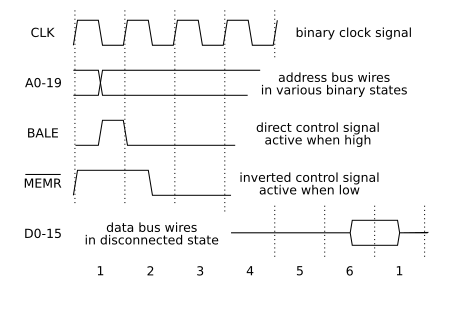 Timing Diagram Example