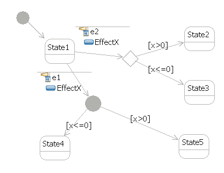 compound transitions with choice and junction