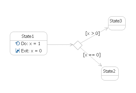 Statemachine to demonstrate different priorities